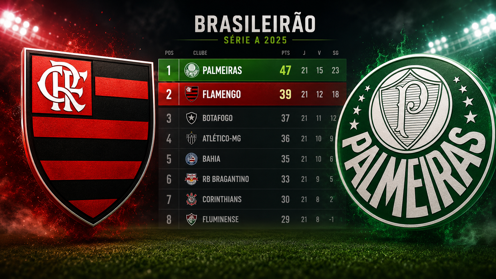 Imprensa espanhola destaca distância do Flamengo