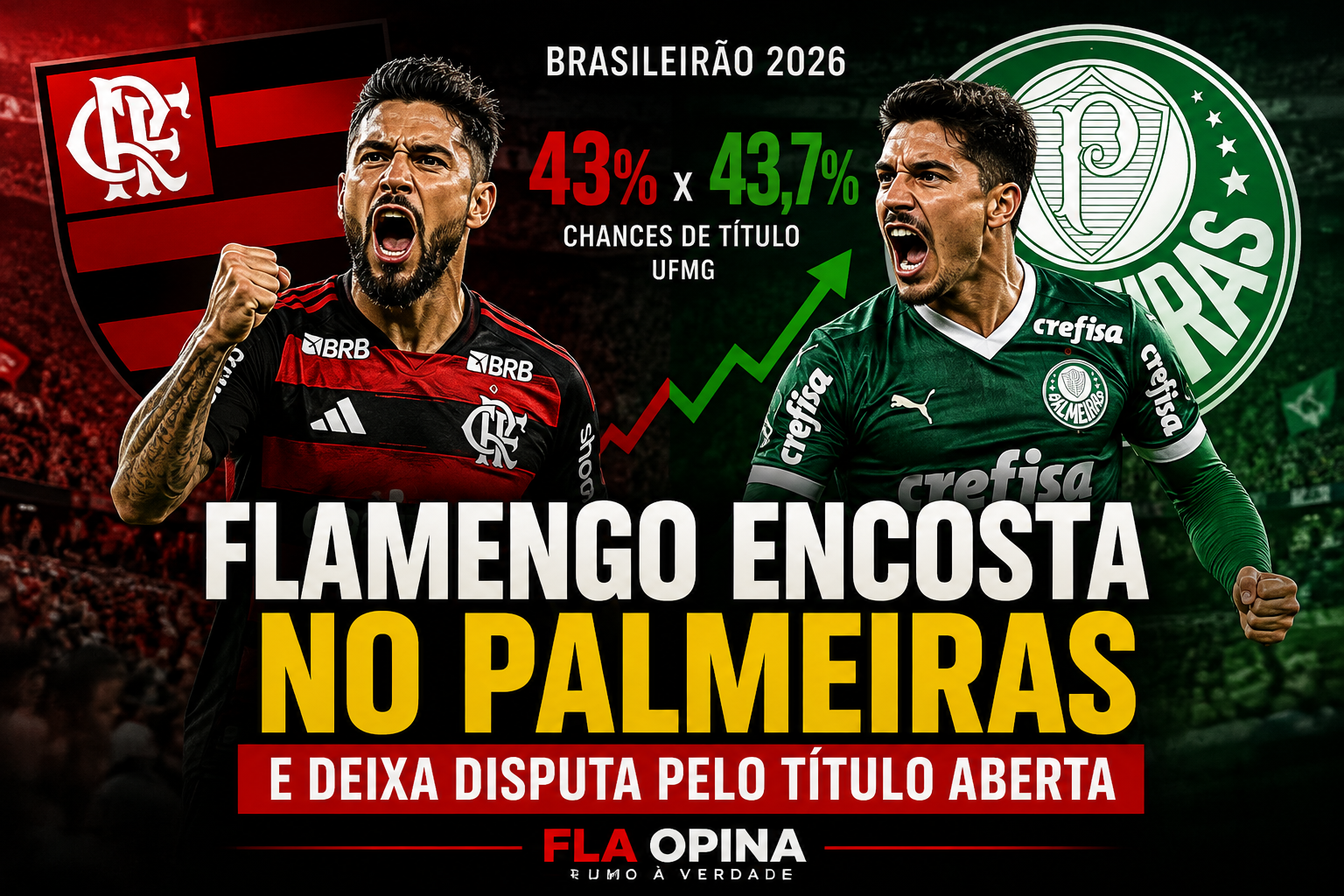 Flamengo encosta no Palmeiras e reabre disputa pelo título